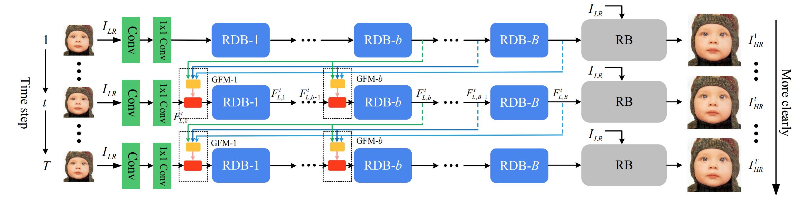 ICCV2013